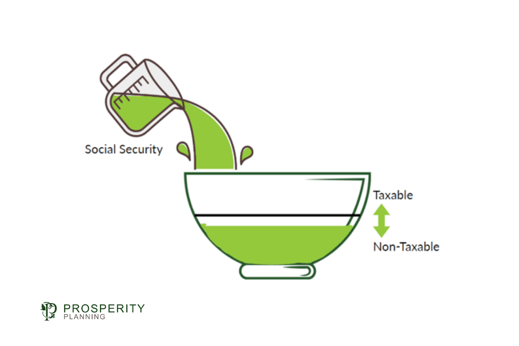 Social Security - Bowl 1
