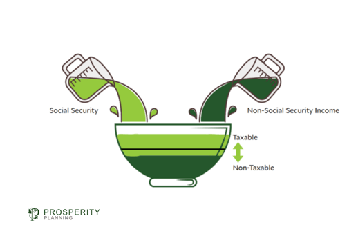 Social Security - Bowl 2