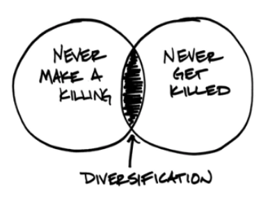 Investment Strategy photo