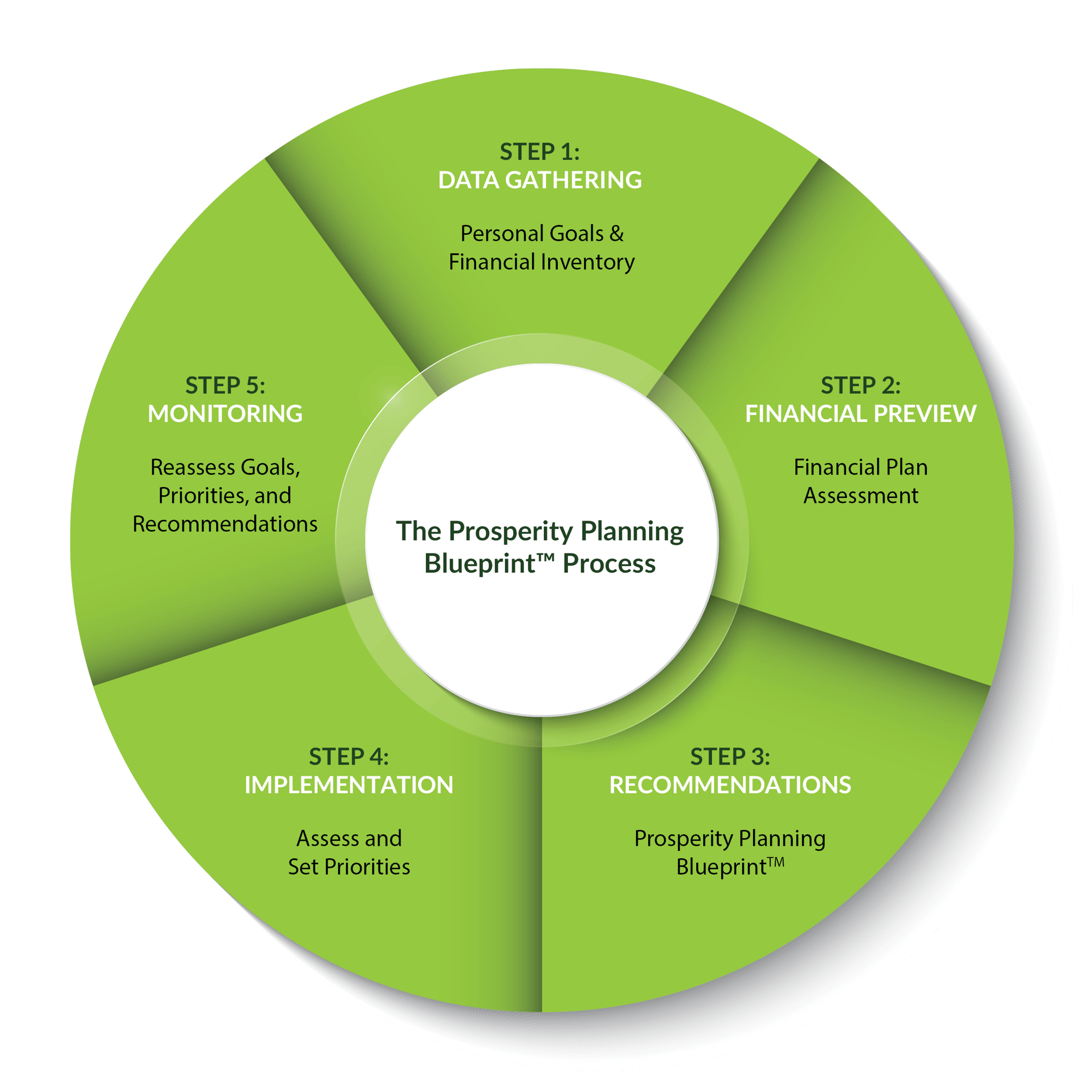 our-process-web-1