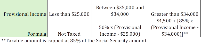 Single Taxpayer Provisional Income (2026)