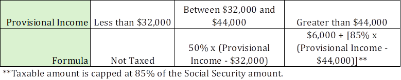 Married Taxpayer Joint Return and Provisional Income(2026)
